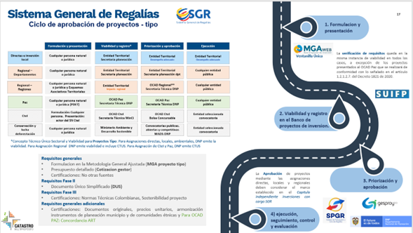 Ciclo aprobacion sgr.png