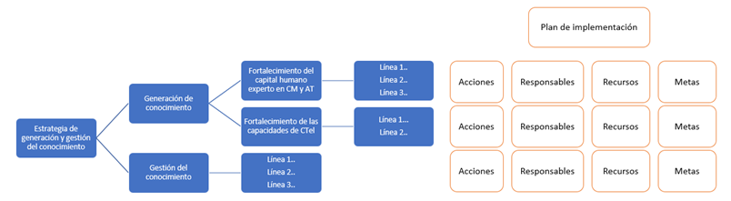 Esquema Catastro.png