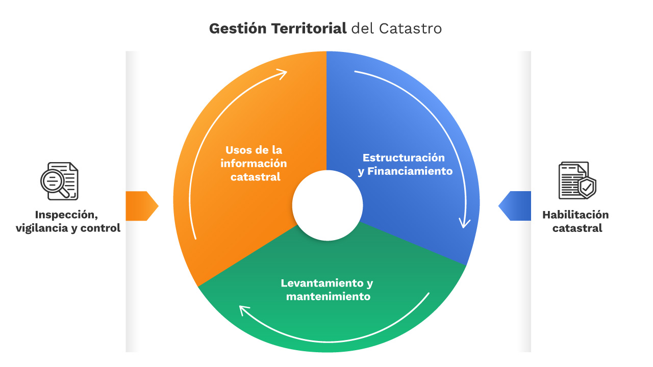 infografía-catastro.jpg
